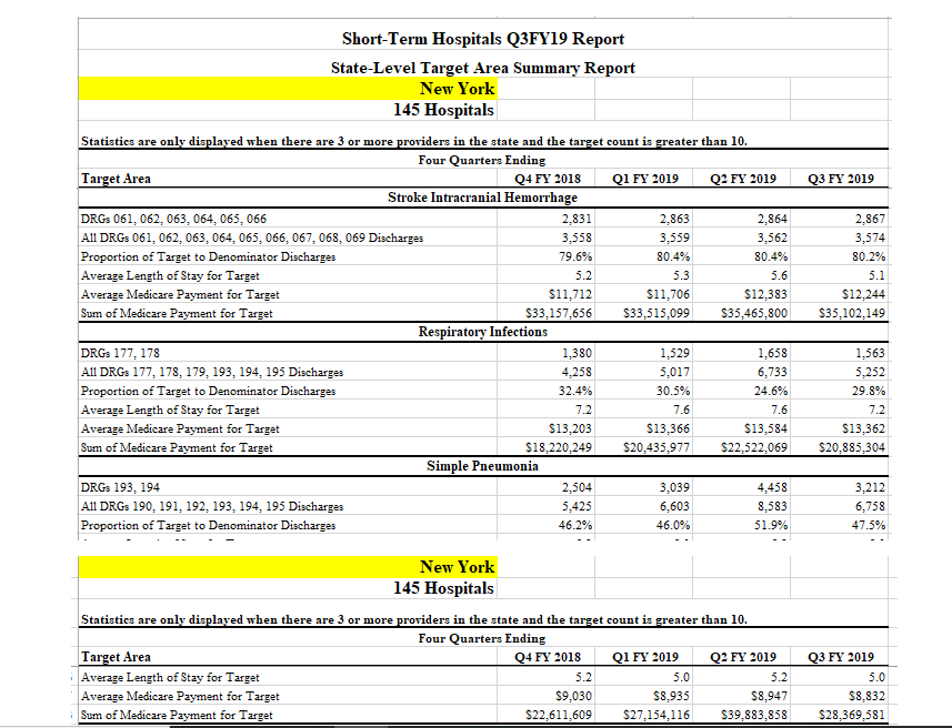 1. Choose a PEPPER Target Area, Facility and
