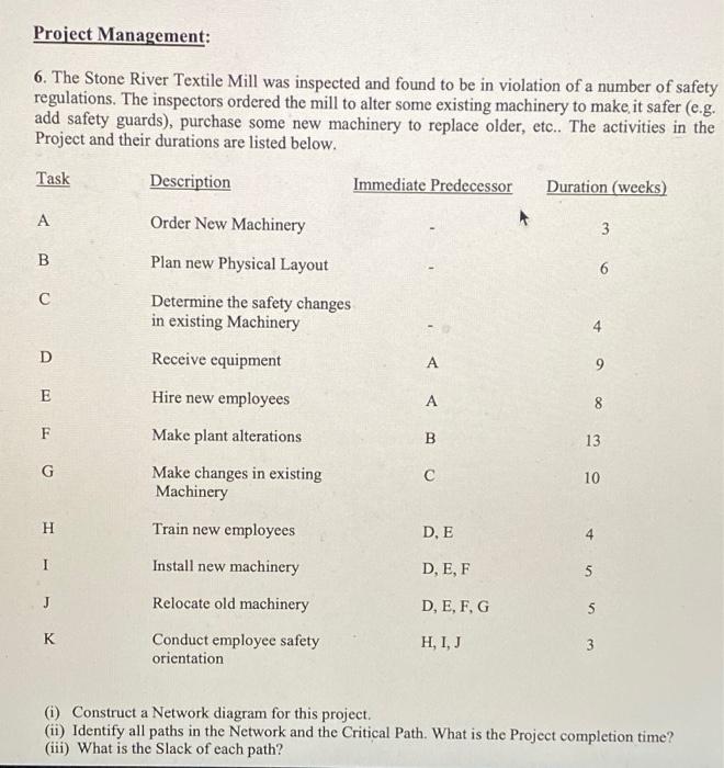 Project Management: 6. The Stone River Textile