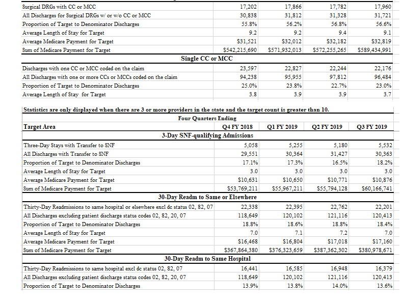 1. Choose a PEPPER Target Area, Facility and