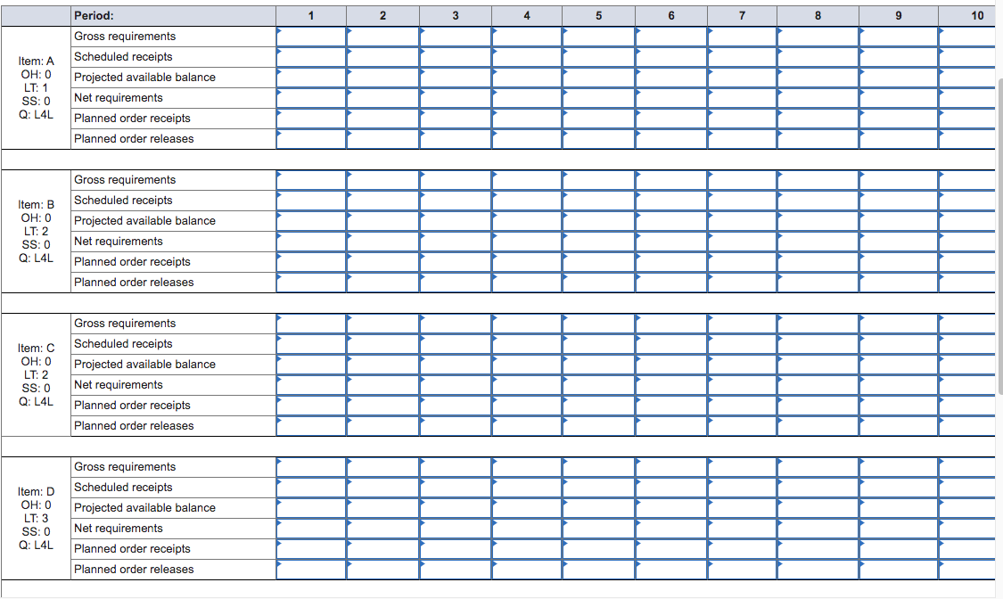 Product A is an end item and is made from two