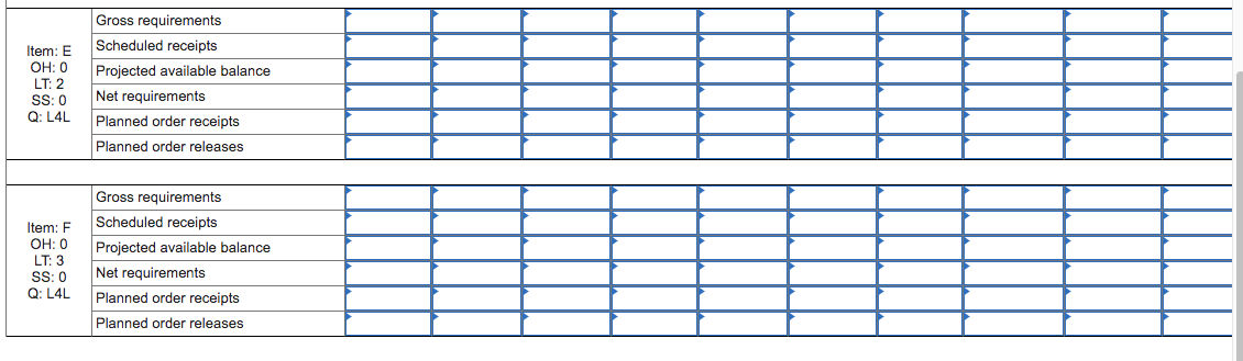 Product A is an end item and is made from two
