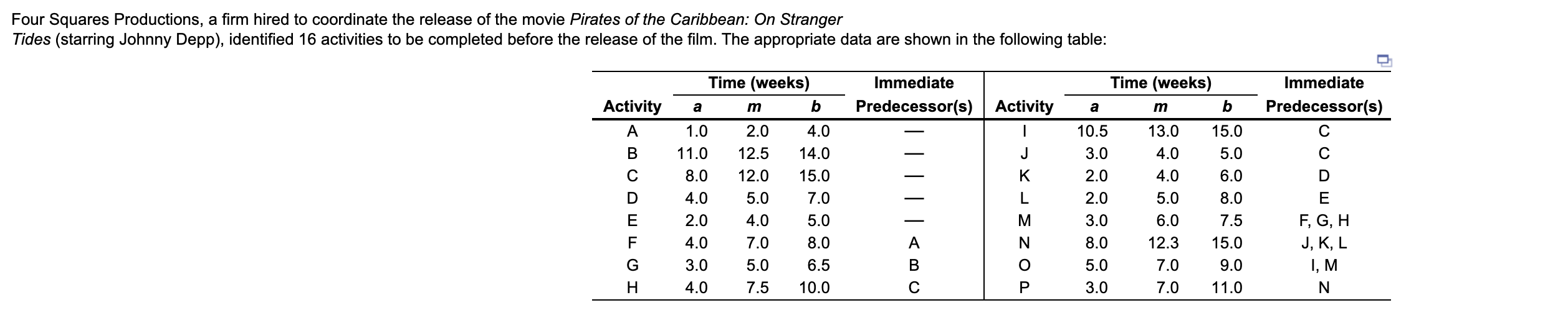 Four Squares Productions, a firm hired to