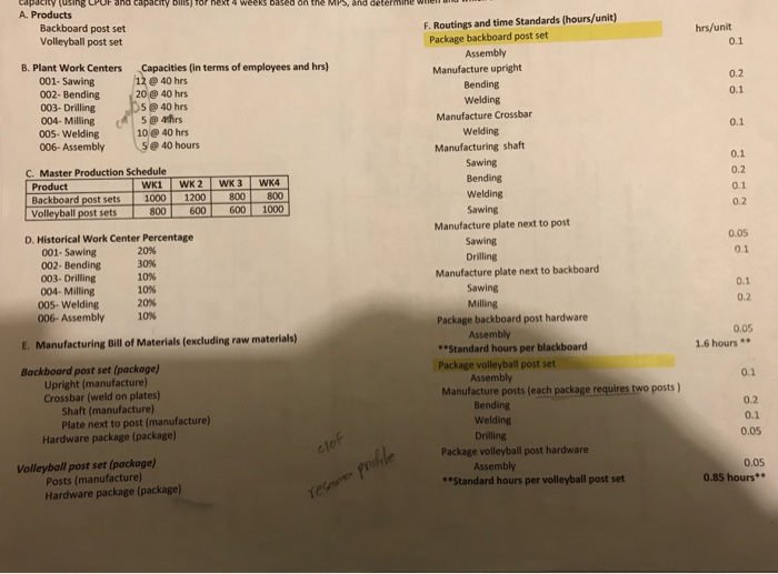 Level 0 operations: Leadtime = 0 Level 1