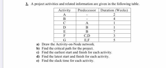 A 1 3. A project activities and related