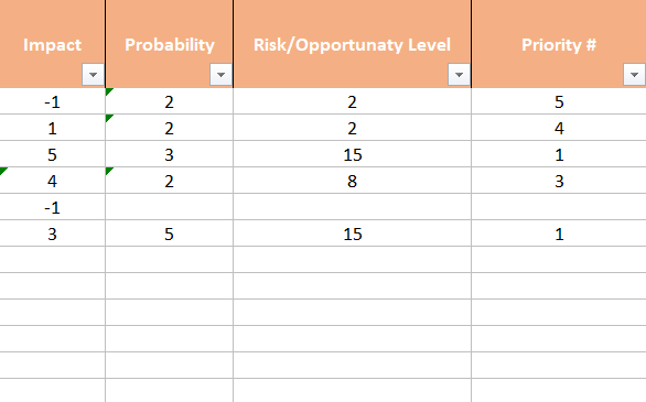 So I am creating a risk register and I have a