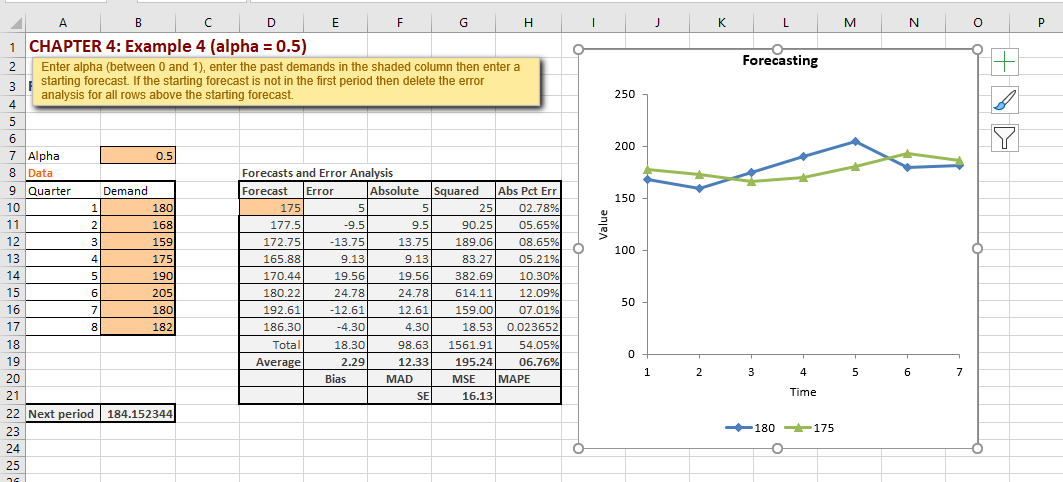 undefined | J L M N O P Forecasting 250 Y 200 150