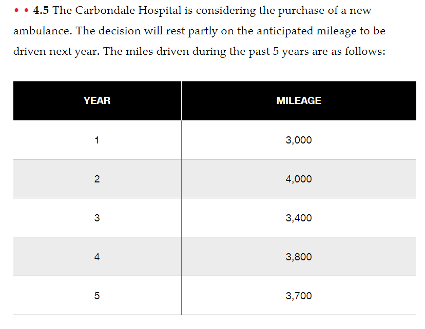 undefined | J L M N O P Forecasting 250 Y 200 150