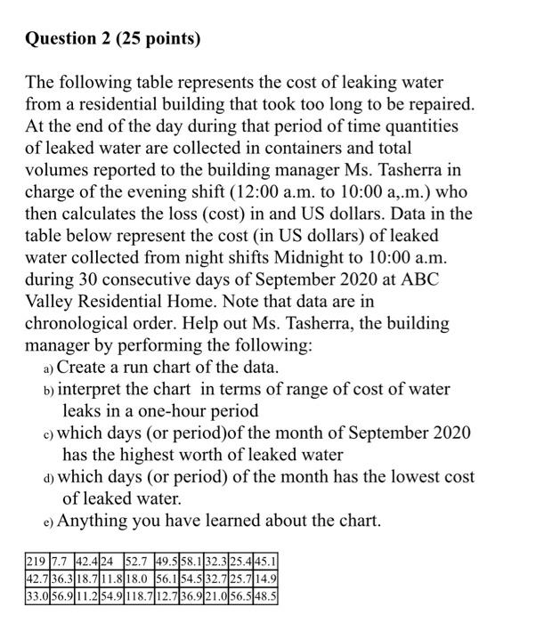 Question 2 (25 points) The following table
