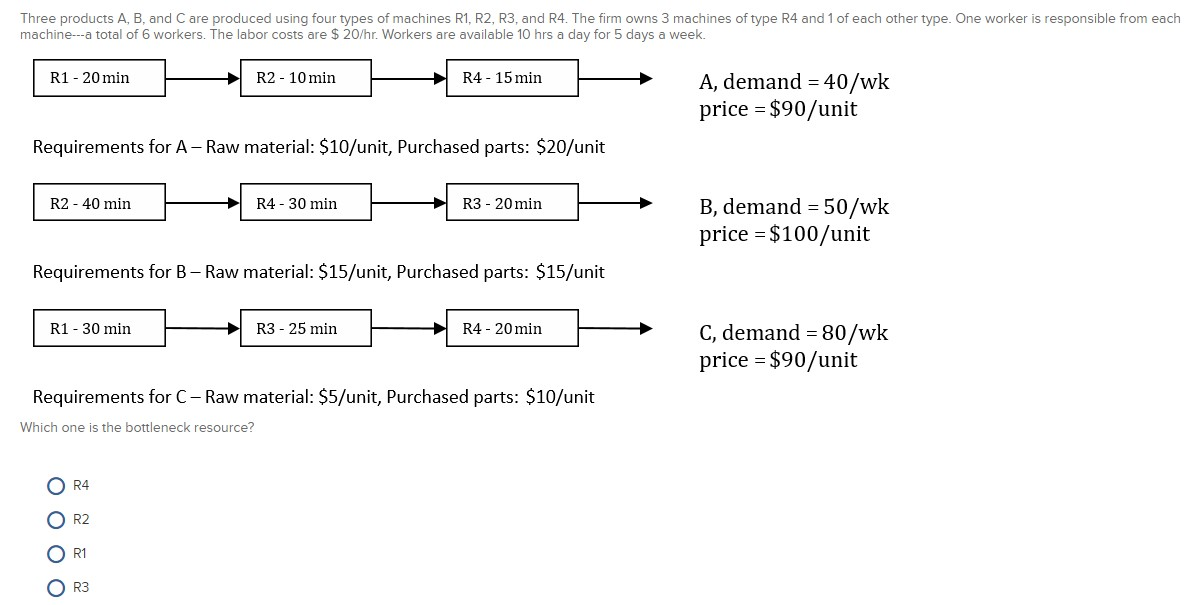 Three products A, B, and Care produced using four