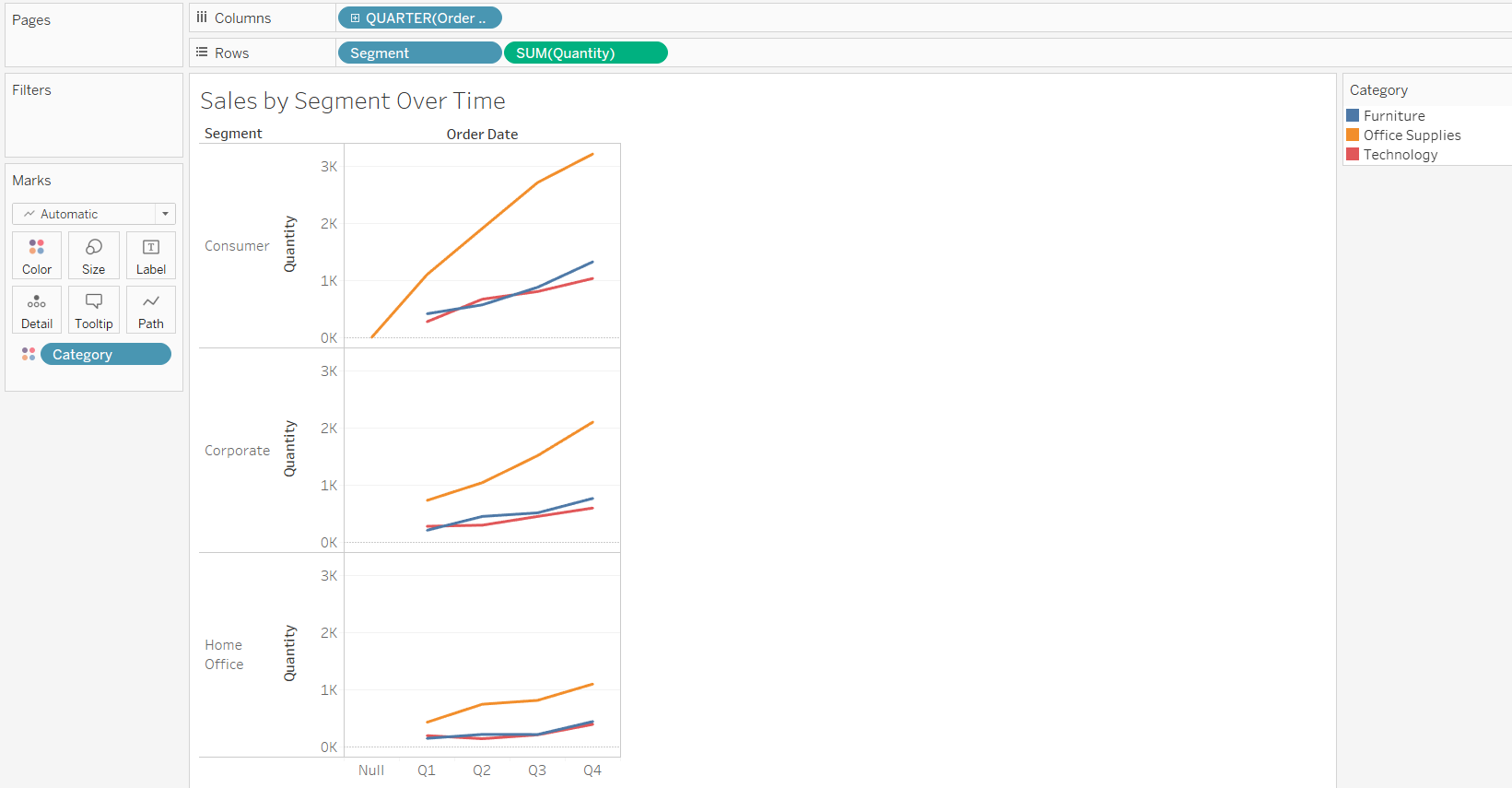 Based on the visualizations below, what are 4