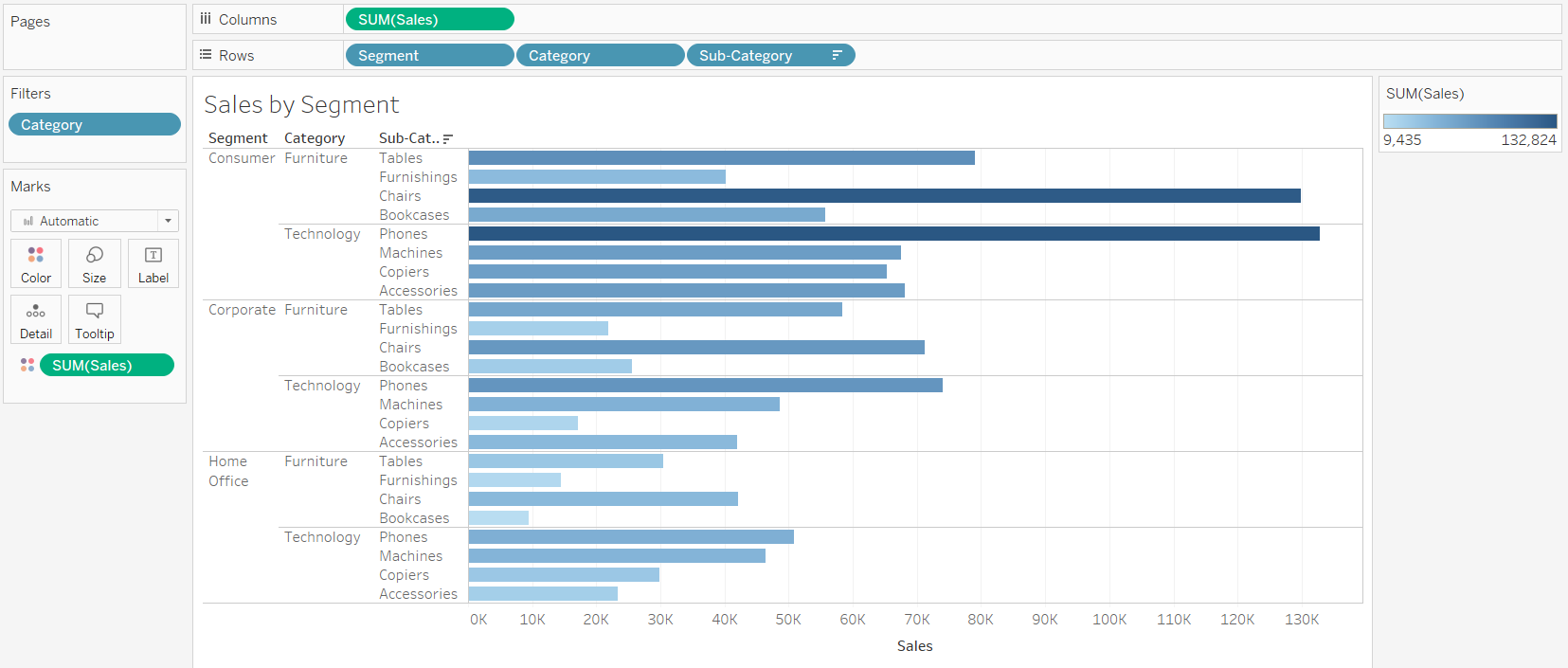 Based on the visualizations below, what are 4