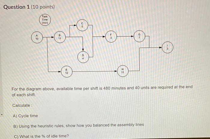 Question 1 (10 points) Task Time (min) 10 12 For