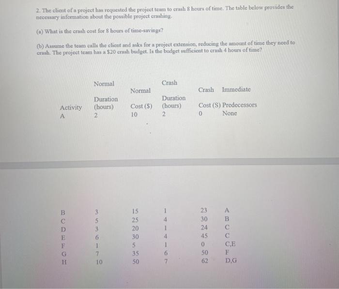 2. The client of a project has requested the