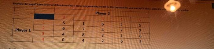 Examine the payoff table below and then formulate