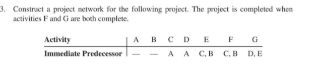 3. Construct a project network for the following