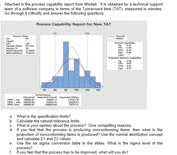 Attached is the process capability report from