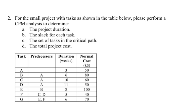 2. For the small project with tasks as shown in