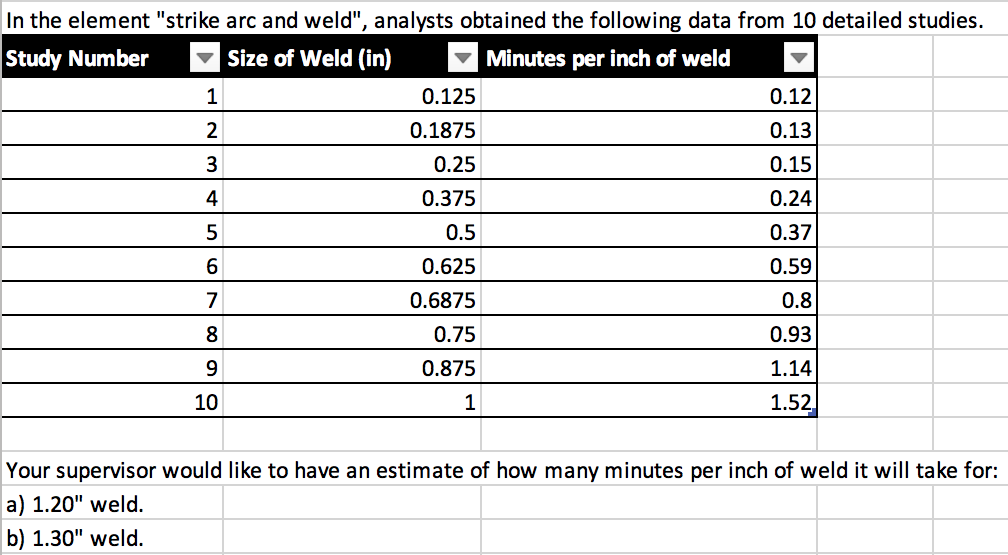 In the element "strike arc and weld", analysts