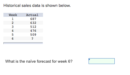 Historical sales data is shown below. Week 1 2 3