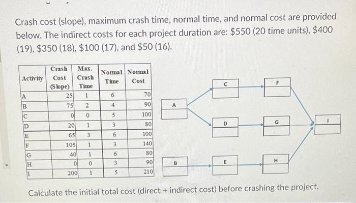 Crash cost (slope), maximum crash time, normal