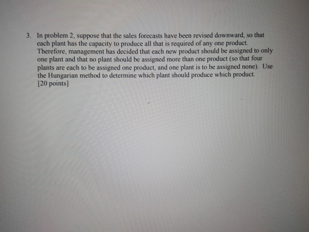 Please solve the following Operational research