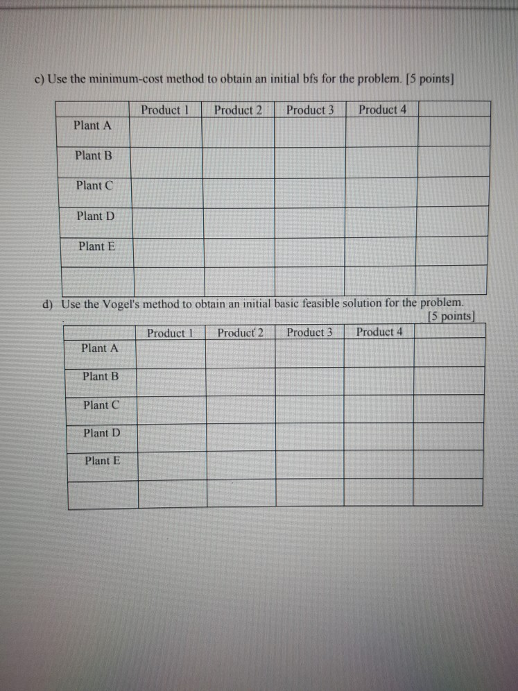 Please solve the following Operational research