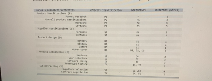 please help. I am so confused! Analytics Exercise