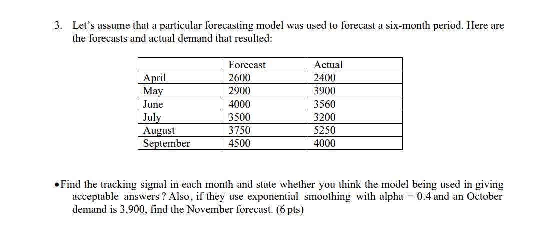 3. Lets assume that a particular forecasting
