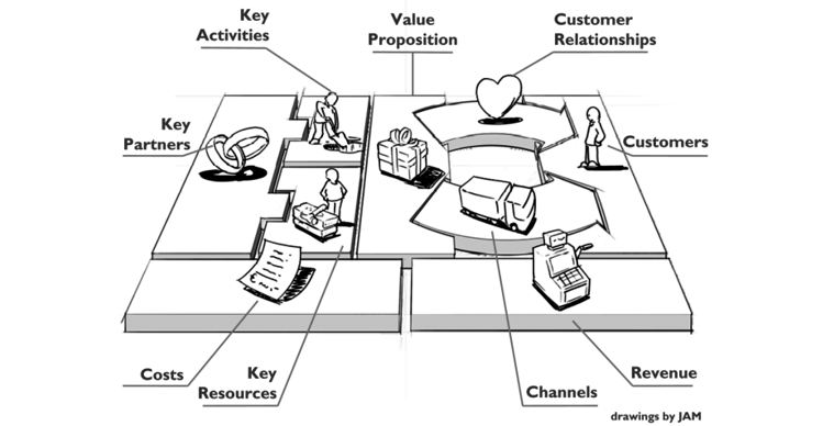 A) What is the prescribed form? And what is its