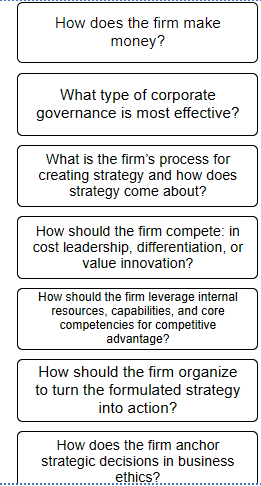 Analysis, formulation, and implementation are the