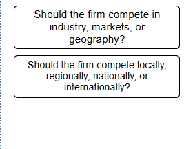 Analysis, formulation, and implementation are the
