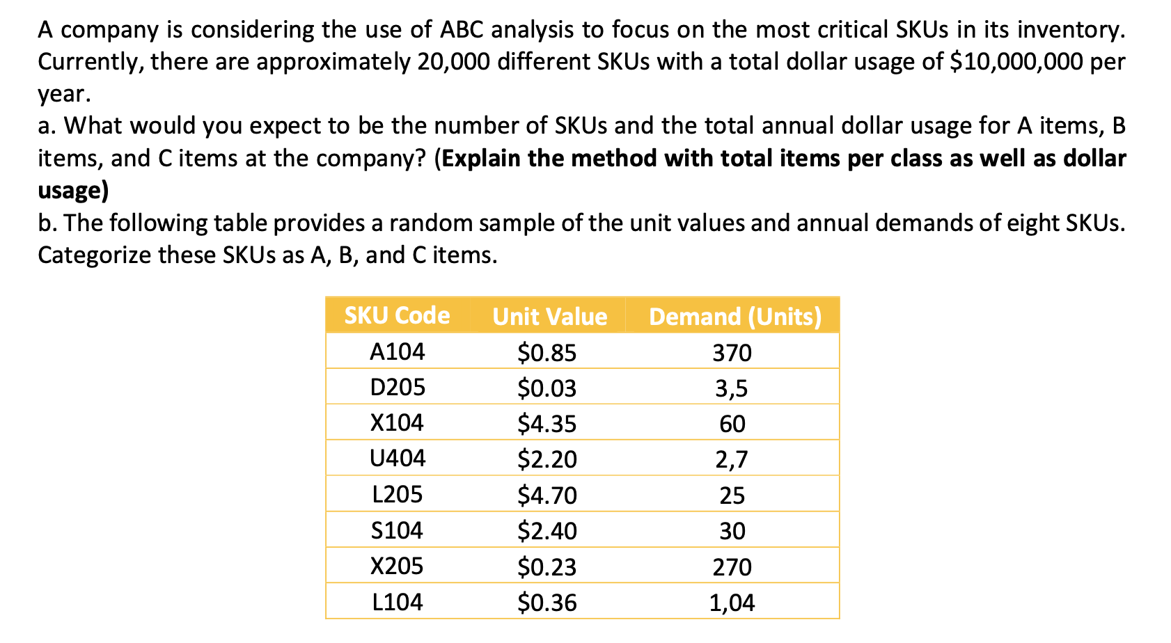 A company is considering the use of ABC analysis