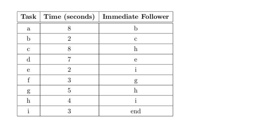 Question 2 (Layout) (30 marks] A bike