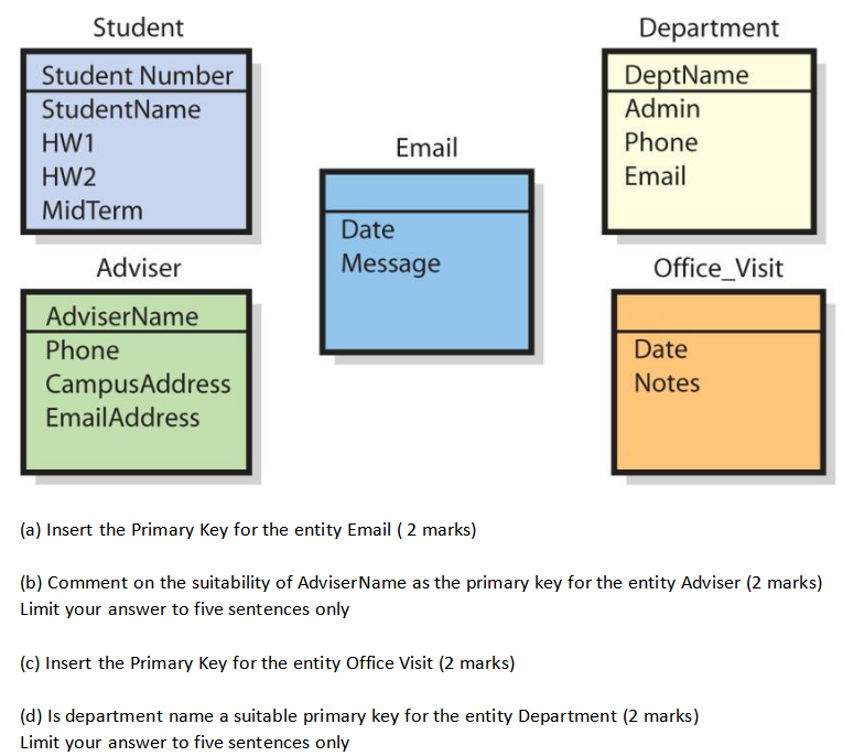 Student Student Number StudentName HW1 HW2