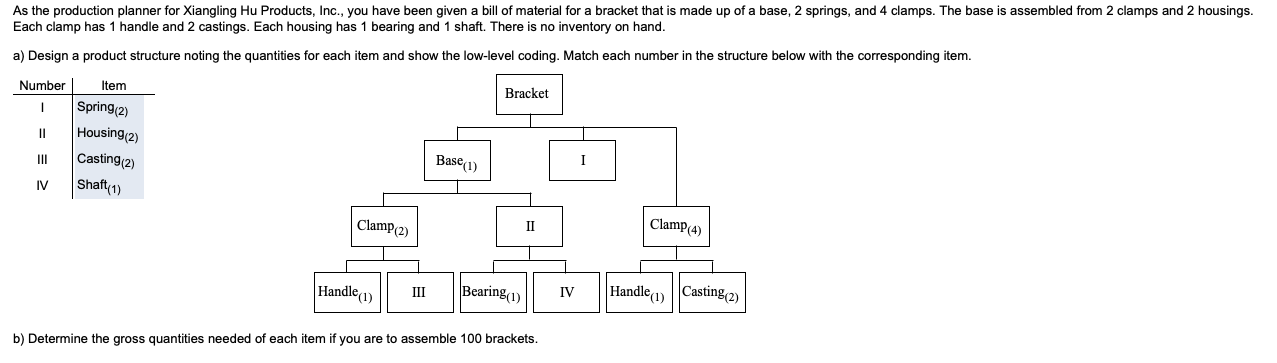 As the production planner for Xiangling Hu