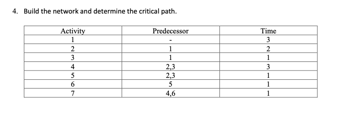 4. Build the network and determine the critical