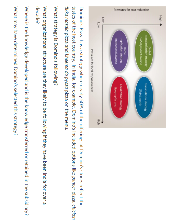 Pressures for cost reduction High Low Global