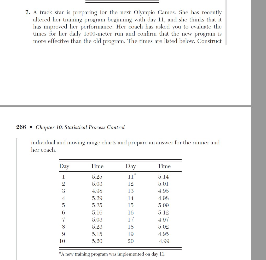 Please add a screen shot of the graphs and the