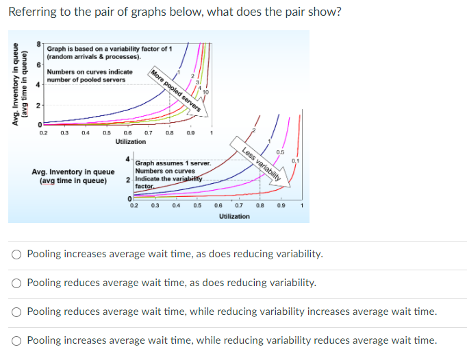 Referring to the pair of graphs below, what does