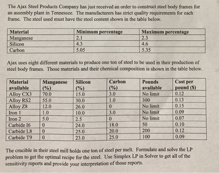 Use Excel's Solver to determine the desired