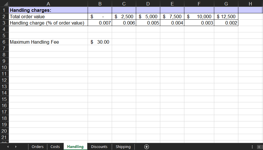 Please Help with questions 2 through 5. Your task