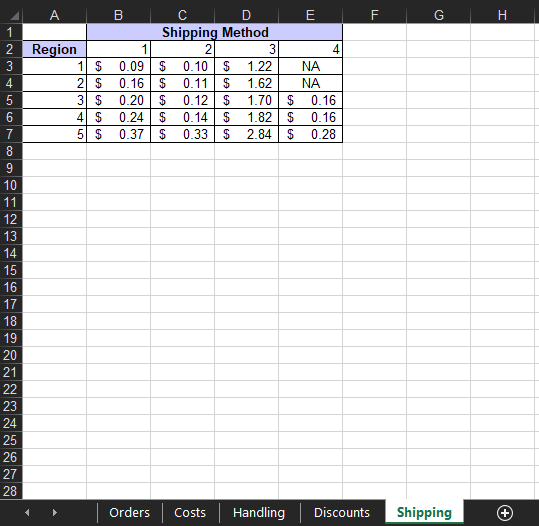 Please Help with questions 2 through 5. Your task