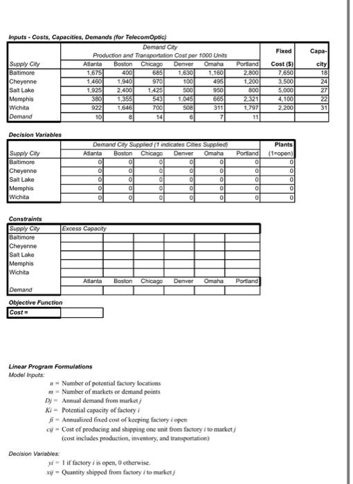 Fixed Capa- Inputs. Costs, Capacities, Demands