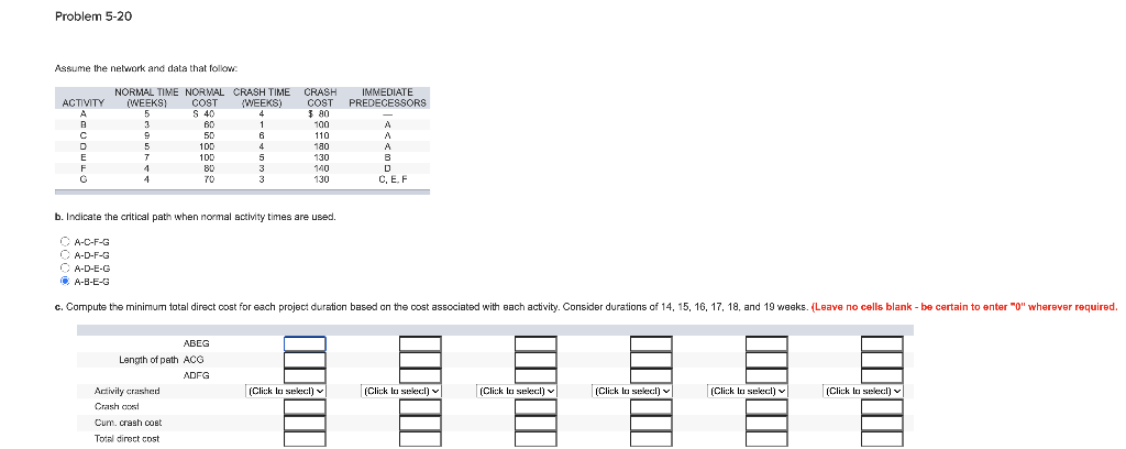 Problem 5-20 Assume the network and data that