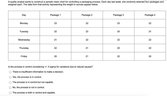 urgent!! A quality analyst wants to construct a