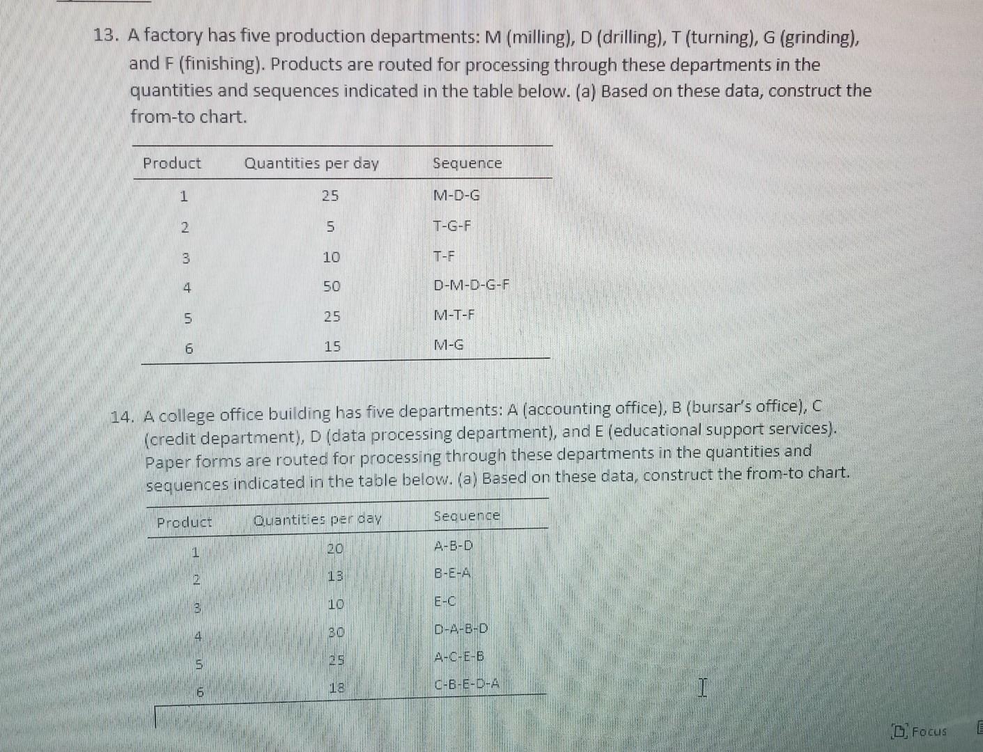 Explain in full please 13. A factory has five