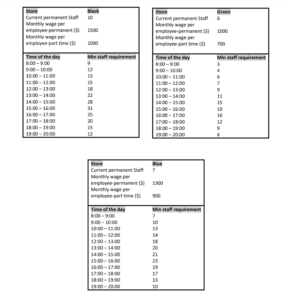 Develop a model to maximize the monthly profit 3.