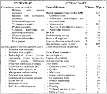 CASE STUDY The company analyzed in this study is