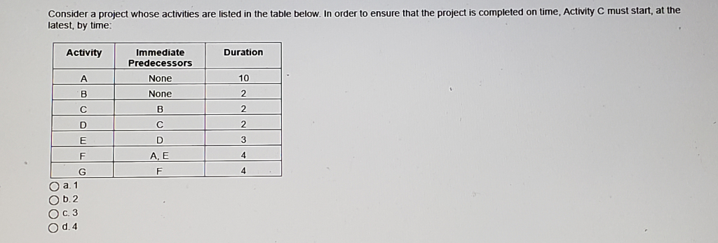 Consider a project whose activities are listed in