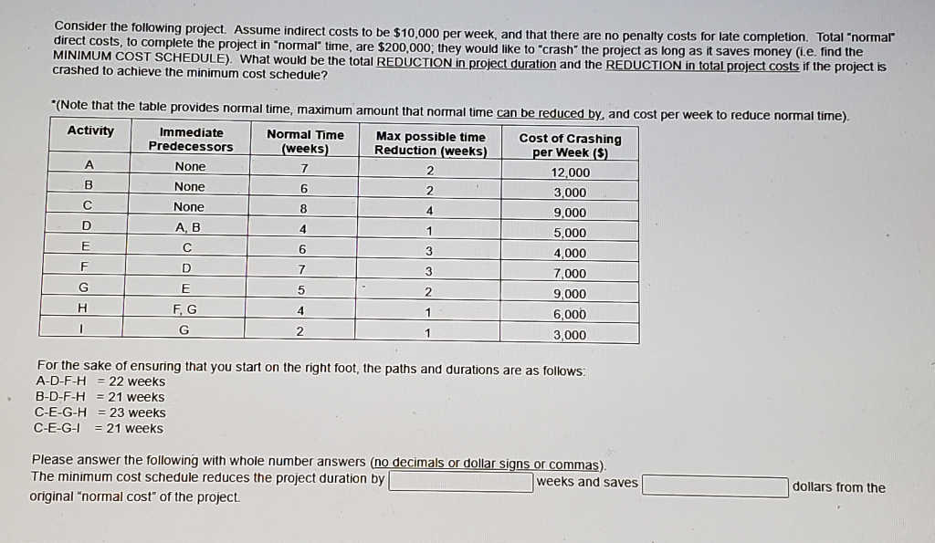 Consider a project whose activities are listed in